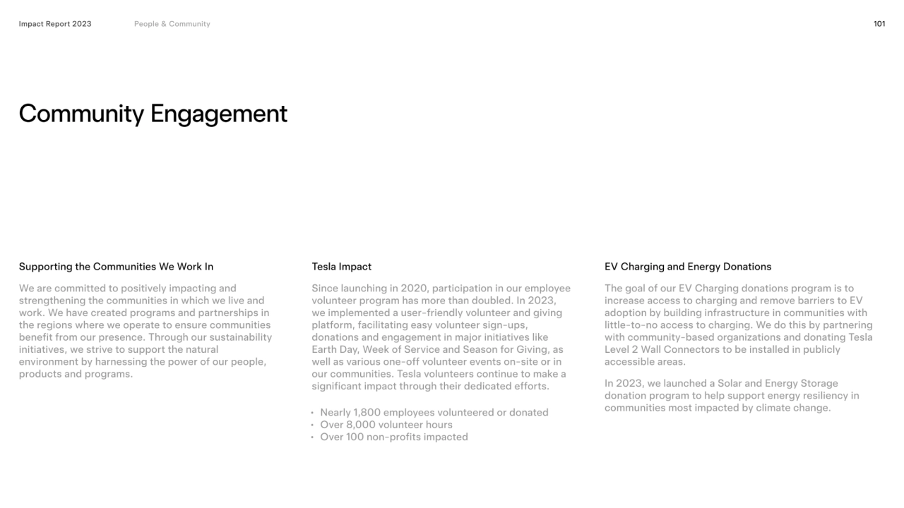 101
Community Engagement
Supporting the Communities We Work In 
Impact Report 2023
Tesla Impact…