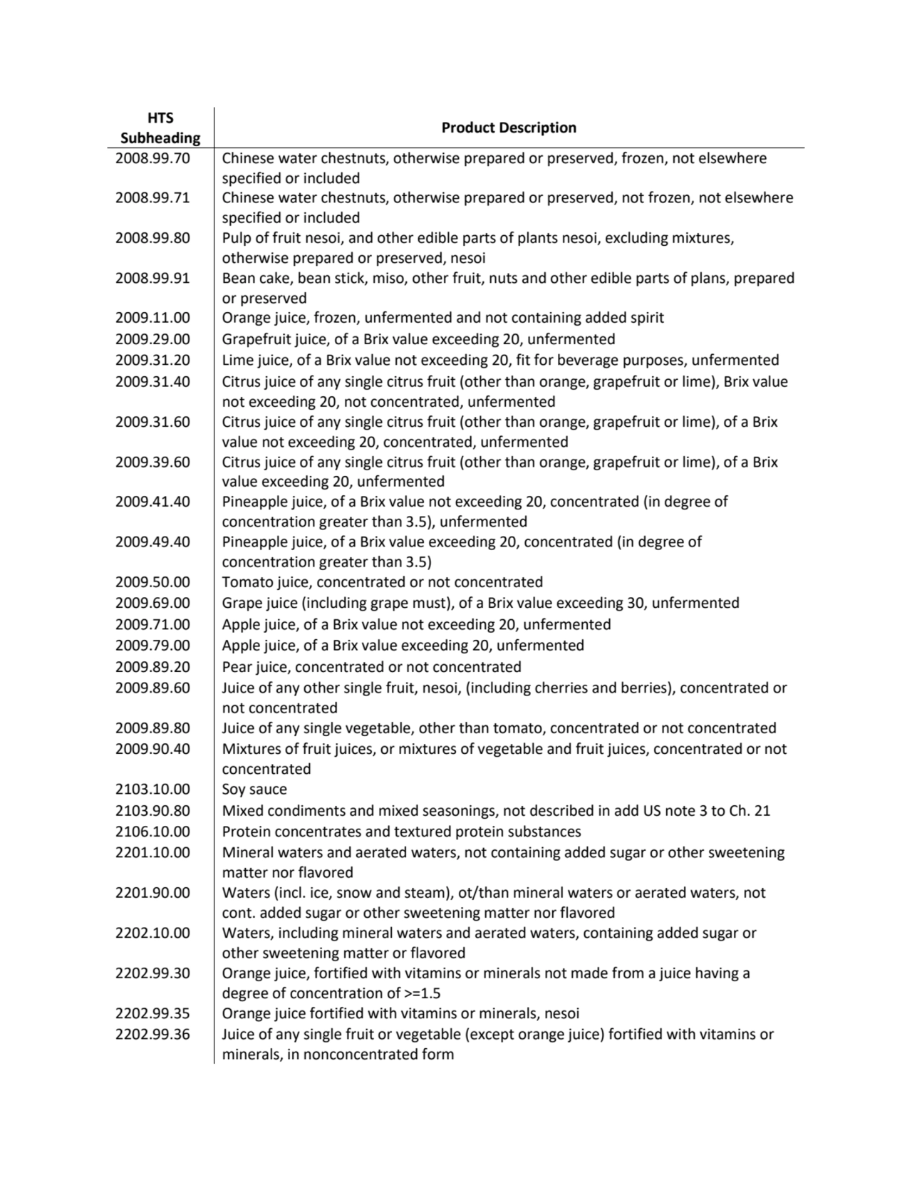 HTS 
Subheading Product Description
2008.99.70 Chinese water chestnuts, otherwise prepared or pre…