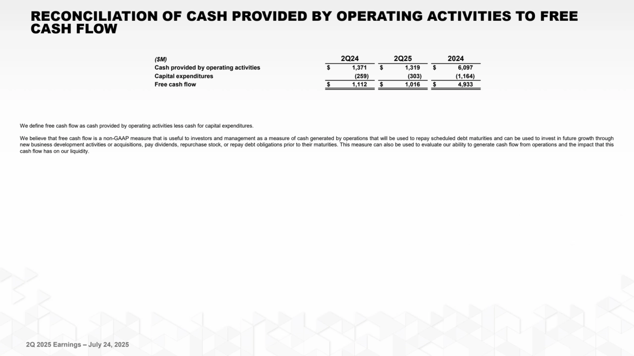2Q 2025 Earnings – July 24, 2025
($M) 2Q24 2Q25 2024
Cash provided by operating activities $ 1,371 $ 1,319 $ 6,097
Capital expenditures (259) (303) (1,164)
Free cash flow $ 1,112 $ 1,016 $ 4,933
We define free cash flow as cash provided by operating activities less cash for capital expenditures.
We believe that free cash flow is a non-GAAP measure that is useful to investors and management as a measure of cash generated by operations that will be used to repay scheduled debt maturities and can be used to invest in future growth through
new business development activities or acquisitions, pay dividends, repurchase stock, or repay debt obligations prior to their maturities. This measure can also be used to evaluate our ability to generate cash flow from operations and the impact that this
cash flow has on our liquidity.
RECONCILIATION OF CASH PROVIDED BY OPERATING ACTIVITIES TO FREE 
CASH FLOW