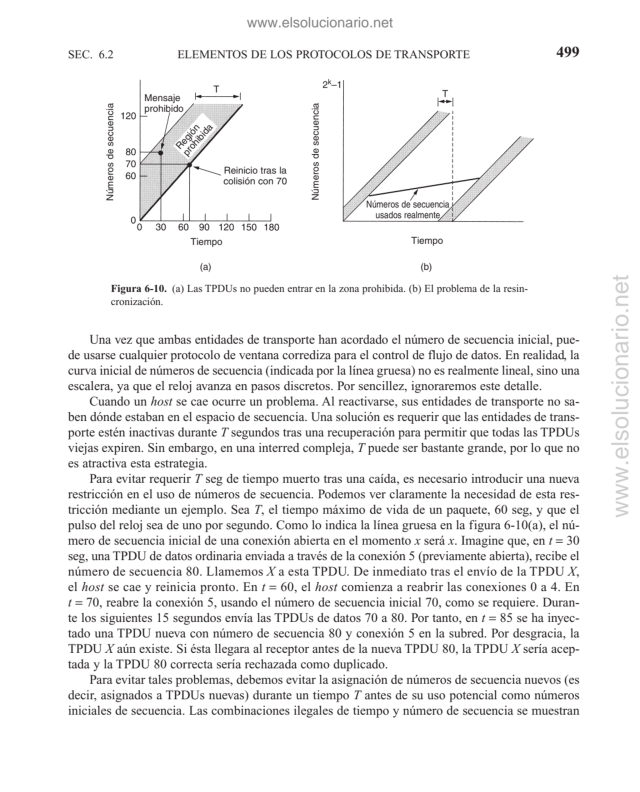 SEC. 6.2 ELEMENTOS DE LOS PROTOCOLOS DE TRANSPORTE 499
Figura 6-10. (a) Las TPDUs no pueden entrar…