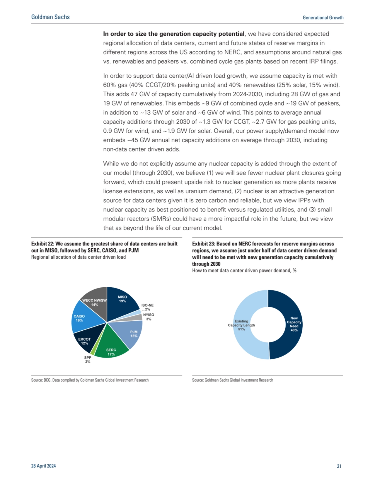 In order to size the generation capacity potential, we have considered expected
regional allocatio…