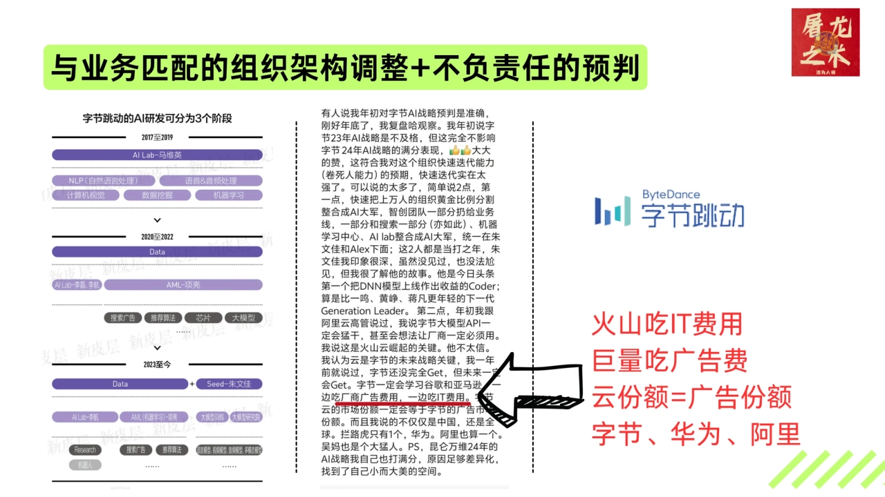 与业务匹配的组织架构调整+不负责任的预判
火山吃IT费用
巨量吃广告费
云份额=广告份额
字节、华为、阿里