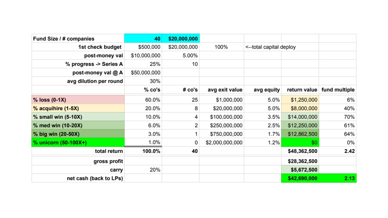 VC Fund Example Portfolio Model v1.0.pdf