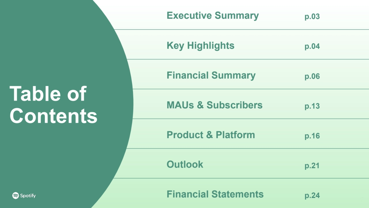 Table of
Contents
Key Highlights
Financial Summary
MAUs & Subscribers
Product & Platform
Outl…