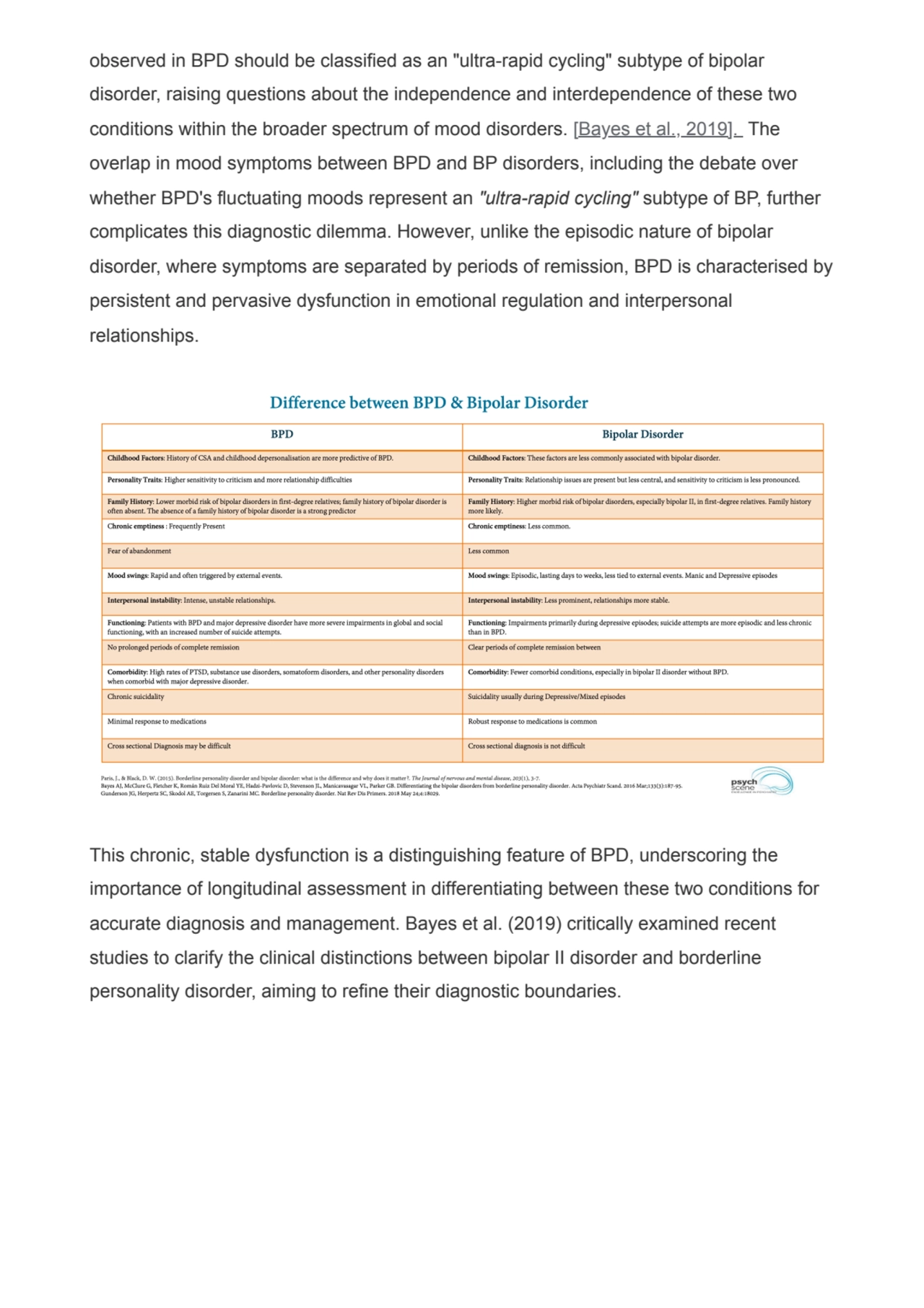 observed in BPD should be classified as an "ultra-rapid cycling" subtype of bipolar
disorder, rais…