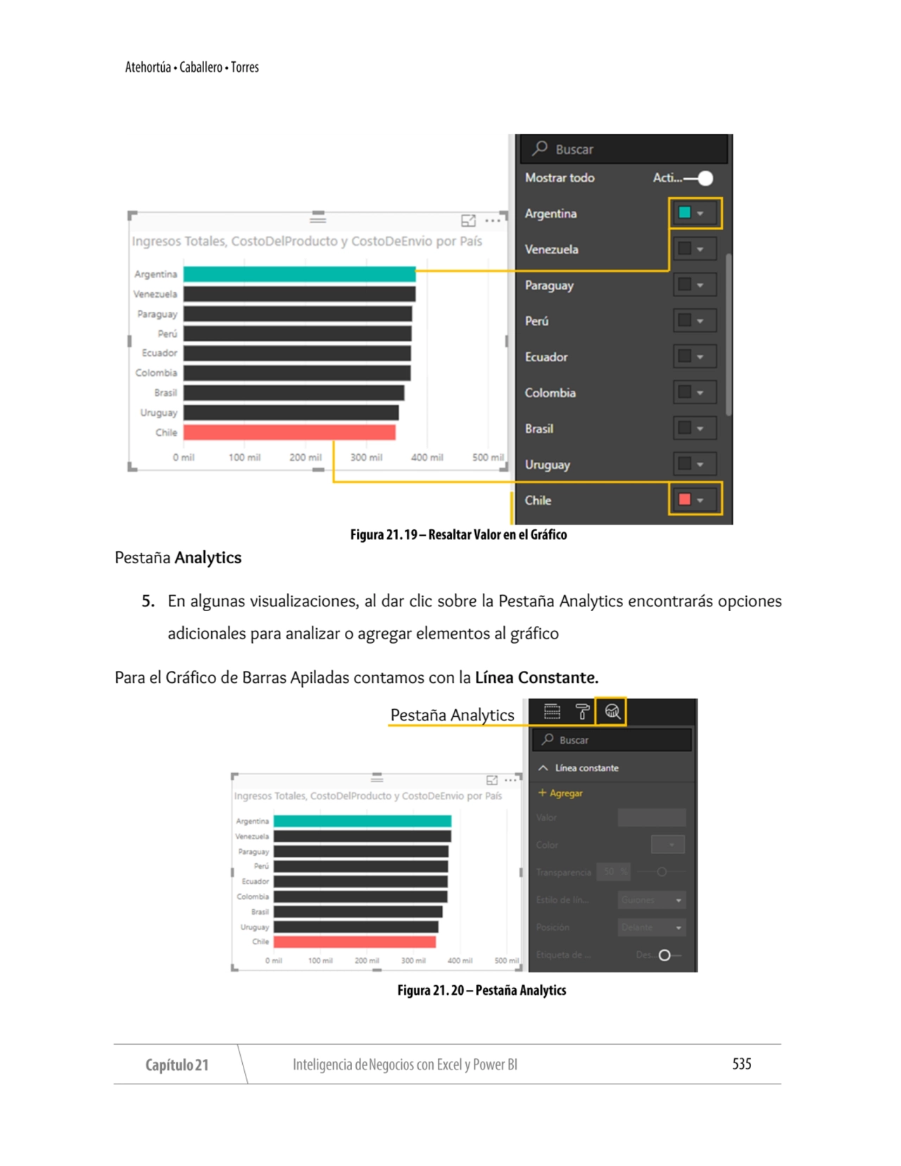 Pestaña Analytics
5. En algunas visualizaciones, al dar clic sobre la Pestaña Analytics encontrará…