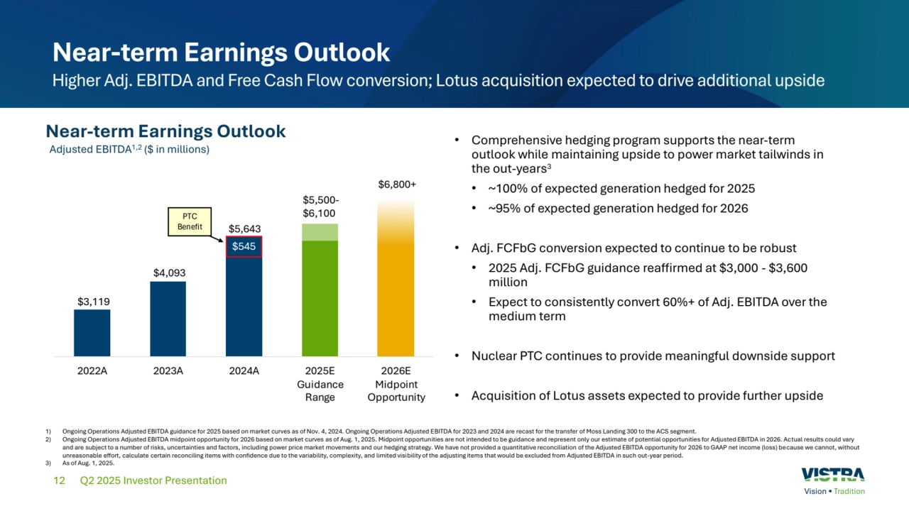 12
Near-term Earnings Outlook
Higher Adj. EBITDA and Free Cash Flow conversion; Lotus acquisition expected to drive additional upside
Adjusted EBITDA1,2 ($ in millions)
1) Ongoing Operations Adjusted EBITDA guidance for 2025 based on market curves as of Nov. 4, 2024. Ongoing Operations Adjusted EBITDA for 2023 and 2024 are recast for the transfer of Moss Landing 300 to the ACS segment.
2) Ongoing Operations Adjusted EBITDA midpoint opportunity for 2026 based on market curves as of Aug. 1, 2025. Midpoint opportunities are not intended to be guidance and represent only our estimate of potential opportunities for Adjusted EBITDA in 2026. Actual results could vary 
and are subject to a number of risks, uncertainties and factors, including power price market movements and our hedging strategy. We have not provided a quantitative reconciliation of the Adjusted EBITDA opportunity for 2026 to GAAP net income (loss) because we cannot, without 
unreasonable effort, calculate certain reconciling items with confidence due to the variability, complexity, and limited visibility of the adjusting items that would be excluded from Adjusted EBITDA in such out-year period.
3) As of Aug. 1, 2025.
• Comprehensive hedging program supports the near-term 
outlook while maintaining upside to power market tailwinds in 
the out-years3
• ~100% of expected generation hedged for 2025
• ~95% of expected generation hedged for 2026 
• Adj. FCFbG conversion expected to continue to be robust
• 2025 Adj. FCFbG guidance reaffirmed at $3,000 - $3,600 
million
• Expect to consistently convert 60%+ of Adj. EBITDA over the 
medium term
• Nuclear PTC continues to provide meaningful downside support
• Acquisition of Lotus assets expected to provide further upside
Near-term Earnings Outlook
Q2 2025 Investor Presentation , 
 , 
 , 
 A A A E
Guidance
Range
 E
 idpoint
Opportunity
 , 
 , 
 , 
 
 
 