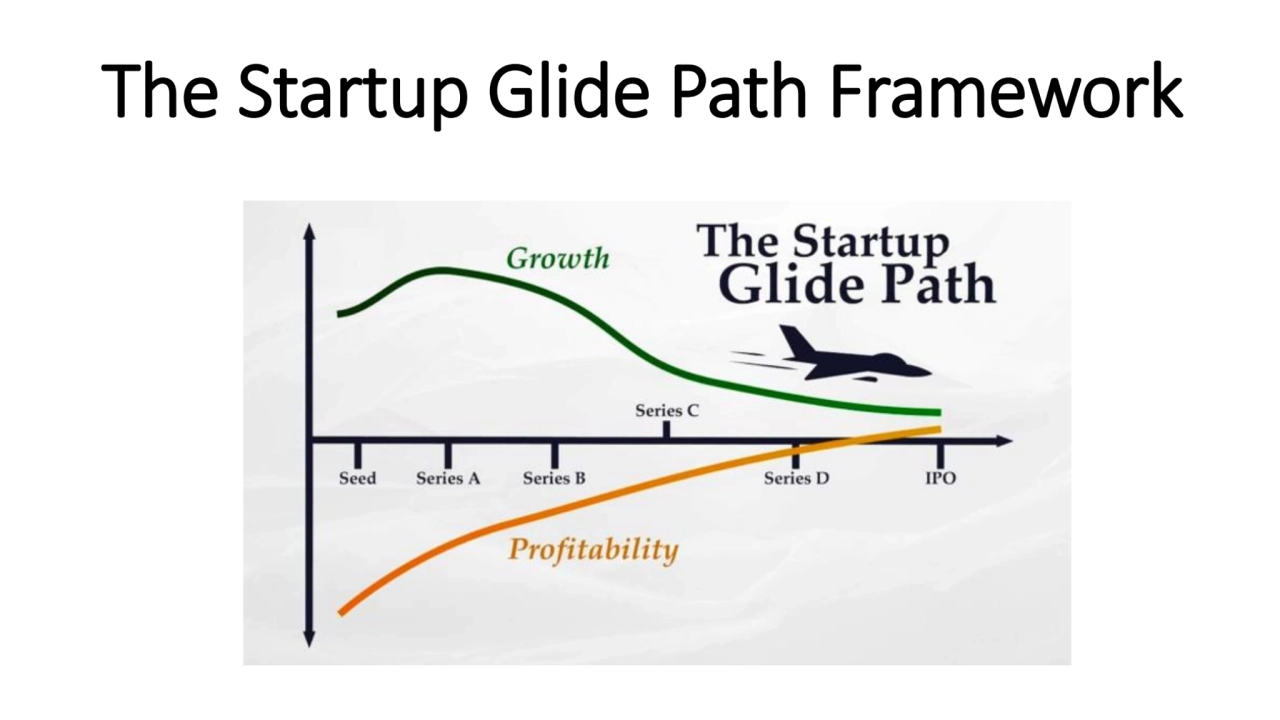 The Startup Glide Path Framework