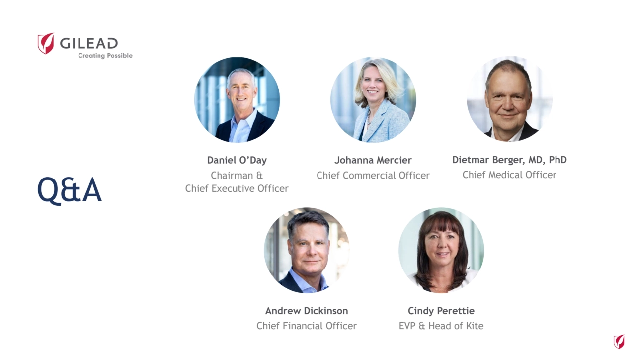 Q&A
Johanna Mercier
Chief Commercial Officer
Andrew Dickinson
Chief Financial Officer
Dietmar Berger, MD, PhD
Chief Medical Officer
Daniel O’Day
Chairman & 
Chief Executive Officer
Cindy Perettie
EVP & Head of Kite