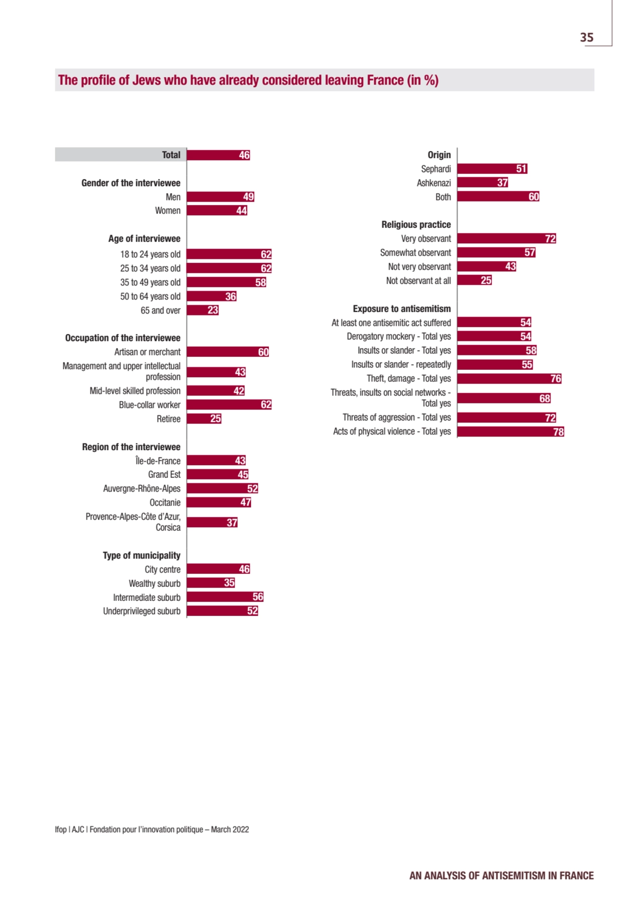 Total
Gender of the interviewee
Men
Women
Age of interviewee
18 to 24 years old
25 to 34 year…