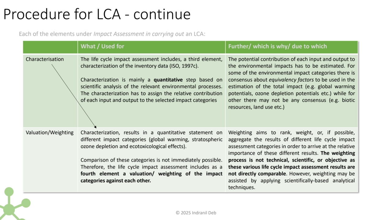 What / Used for Further/ which is why/ due to which 
Characterisation The life cycle impact assess…