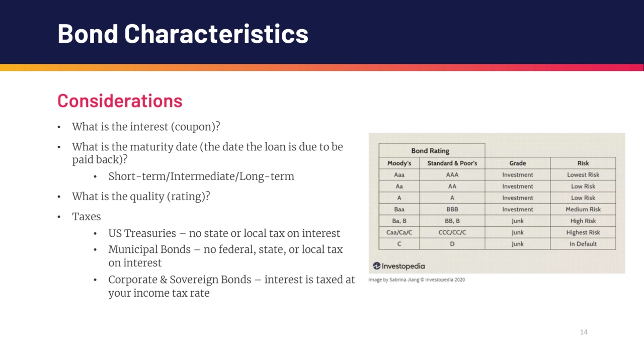 14
Bond Characteristics
Considerations
• What is the interest (coupon)?
• What is the maturity …