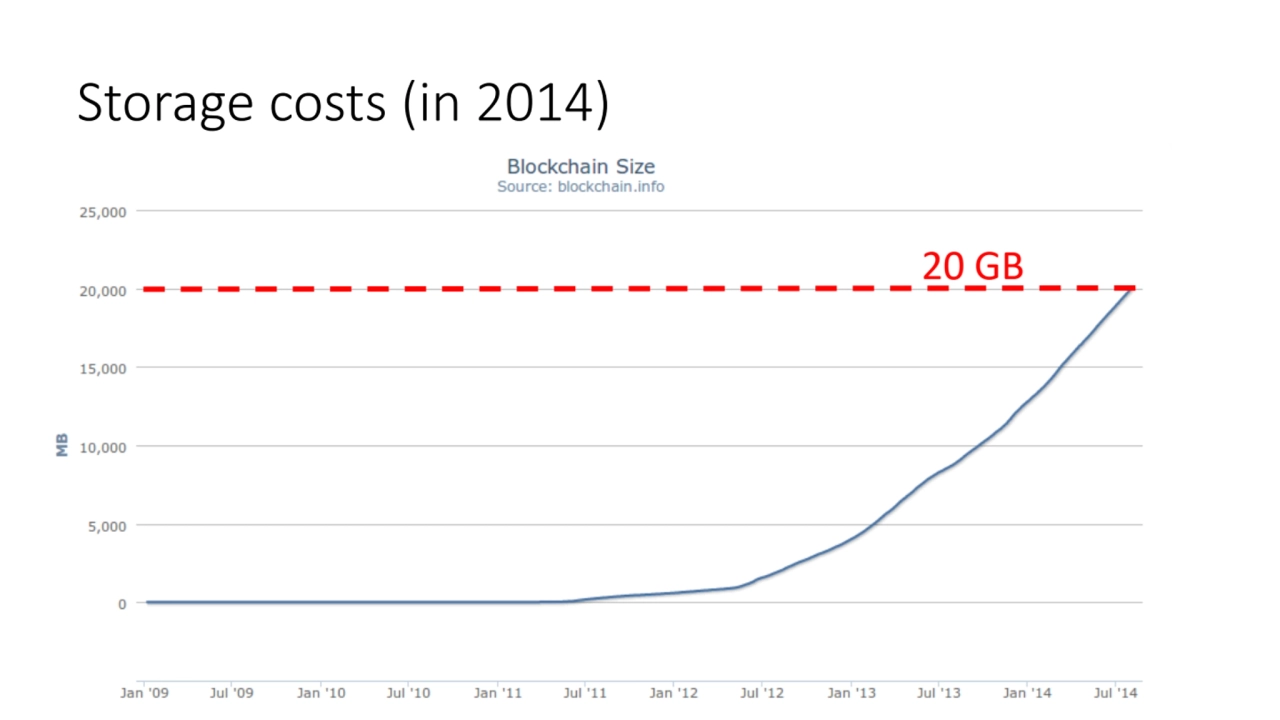 Storage costs (in 2014)
20 GB