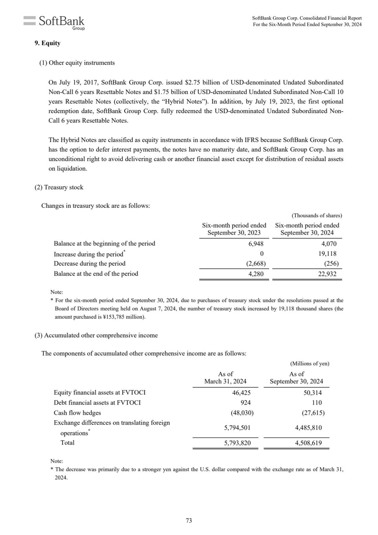 (Thousands of shares)
Six-month period ended 
September 30, 2023
Six-month period ended 
Septem…