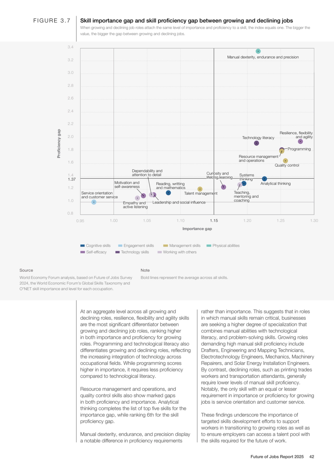 At an aggregate level across all growing and 
declining roles, resilience, flexibility and agility…