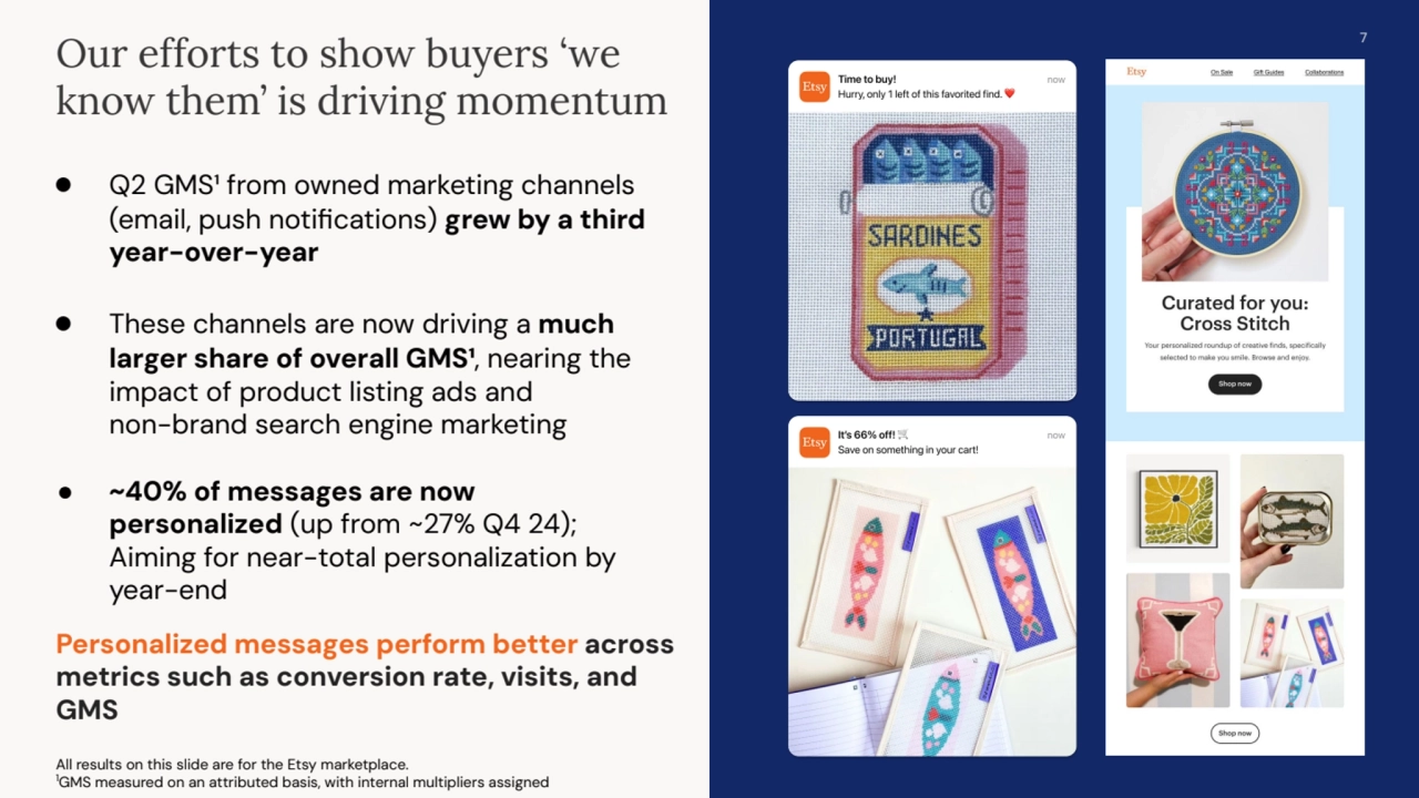 7 Our efforts to show buyers ‘we
know them’ is driving momentum ● Q2 GMS¹ from owned marketing channels
(email, push notifications) grew by a third
year-over-year
● These channels are now driving a much
larger share of overall GMS¹, nearing the
impact of product listing ads and
non-brand search engine marketing
● ~40% of messages are now
personalized (up from ~27% Q4 24);
Aiming for near-total personalization by
year-end
Personalized messages perform better across
metrics such as conversion rate, visits, and
GMS
All results on this slide are for the Etsy marketplace. 1GMS measured on an attributed basis, with internal multipliers assigned