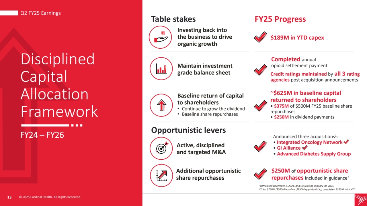 13 © 2025 Cardinal Health. All Rights Reserved. 
13 © 2025 Cardinal Health. All Rights Reserved. 
Q2 FY25 Earnings
Maintain investment 
grade balance sheet
Investing back into 
the business to drive 
organic growth
Baseline return of capital 
to shareholders
• Continue to grow the dividend
• Baseline share repurchases
Active, disciplined 
and targeted M&A
Additional opportunistic 
share repurchases
Table stakes
Opportunistic levers FY24 – FY26
FY25 Progress
Credit ratings maintained by all 3 rating 
agencies post acquisition announcements
$189M in YTD capex 
Disciplined 
Capital 
Allocation 
Framework 
~$625M in baseline capital 
returned to shareholders 
• $375M of $500M FY25 baseline share 
repurchases 
• $250M in dividend payments
Completed annual 
opioid settlement payment
$250M of opportunistic share 
repurchases included in guidance
2
Announced three acquisitions
1
: 
• Integrated Oncology Network
• GI Alliance
• Advanced Diabetes Supply Group
1
ION closed December 2, 2024, and GIA closing January 30, 2025
2Total $750M ($500M baseline, $250M opportunistic); completed $375M total YTD