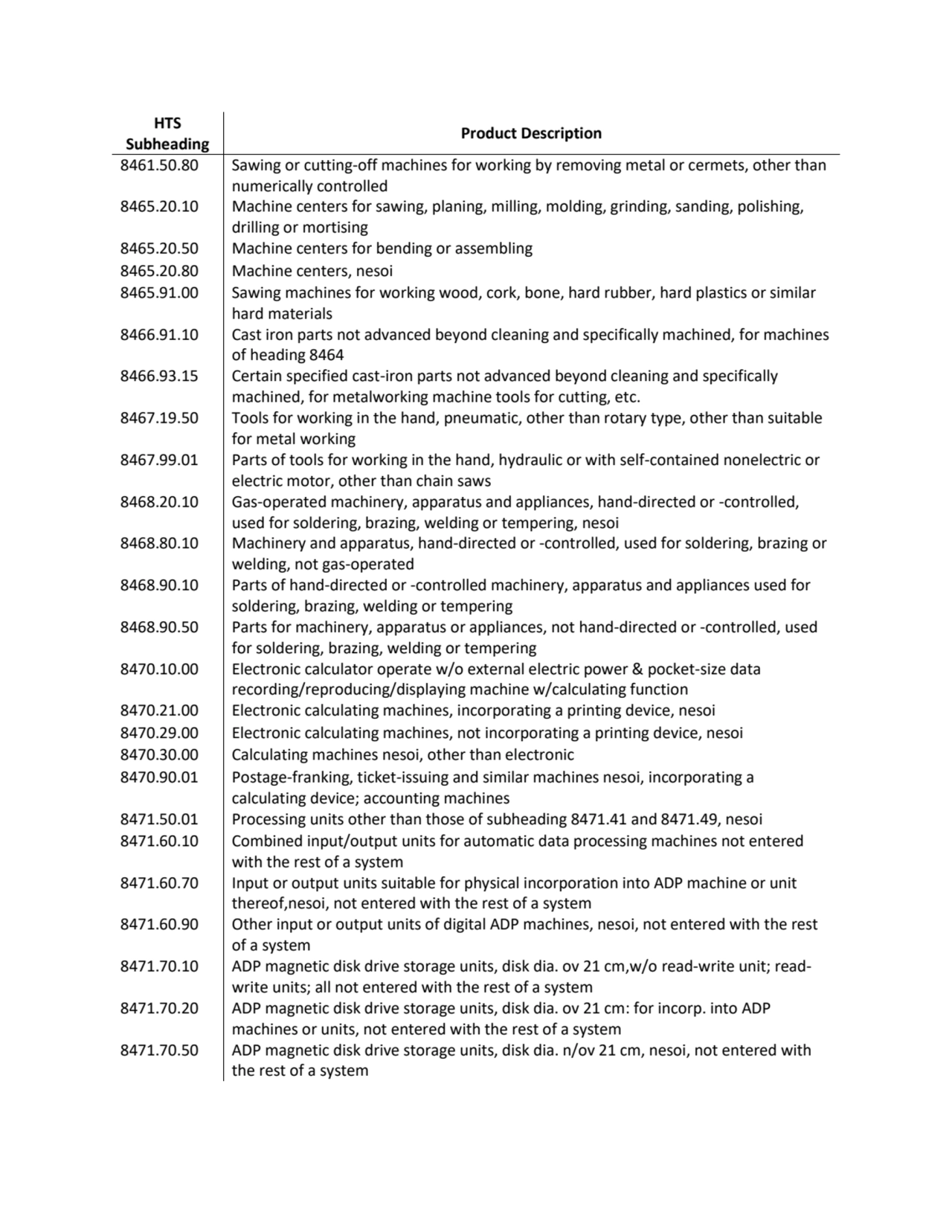 HTS 
Subheading Product Description
8461.50.80 Sawing or cutting-off machines for working by remo…