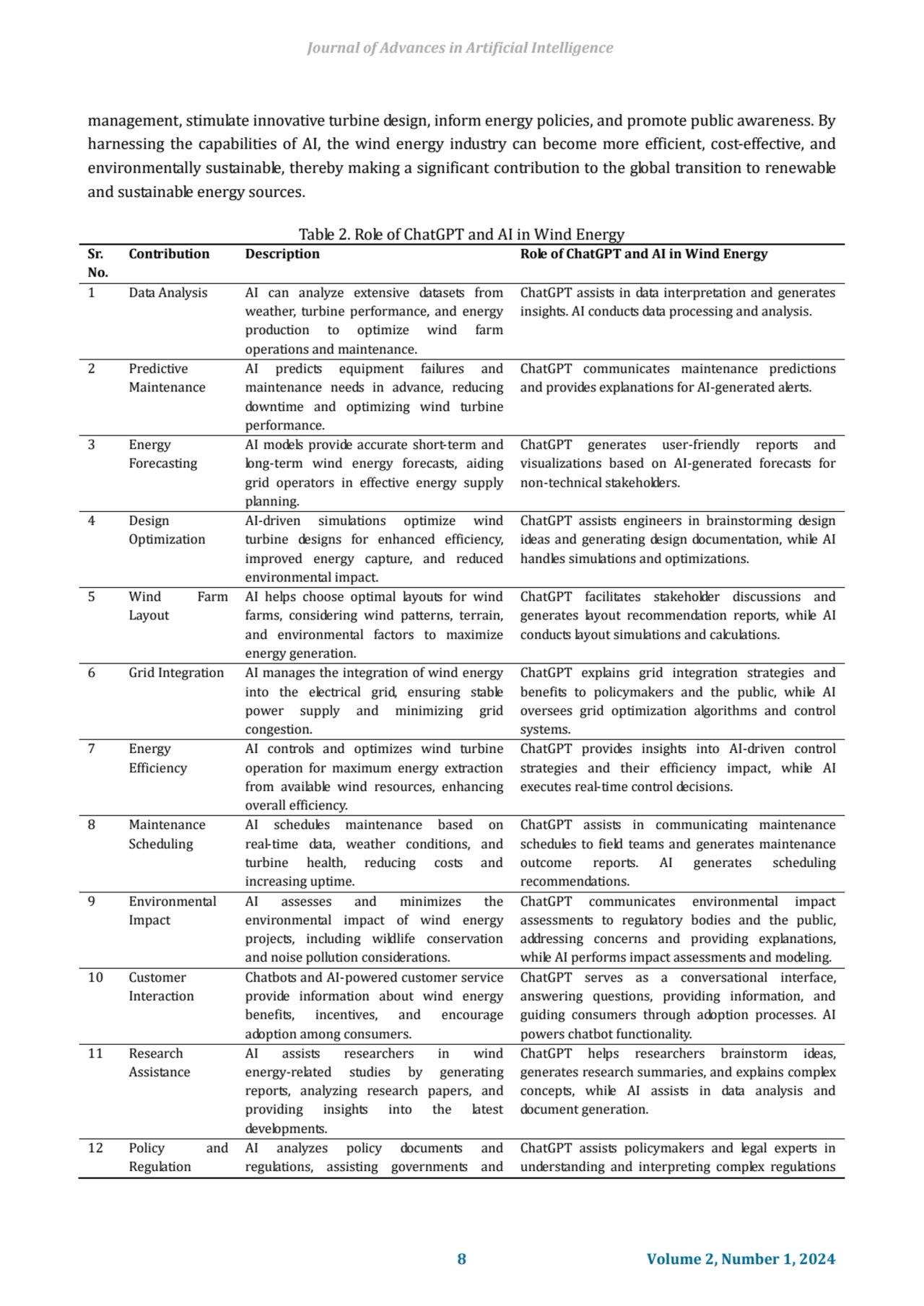 management, stimulate innovative turbine design, inform energy policies, and promote public awarene…