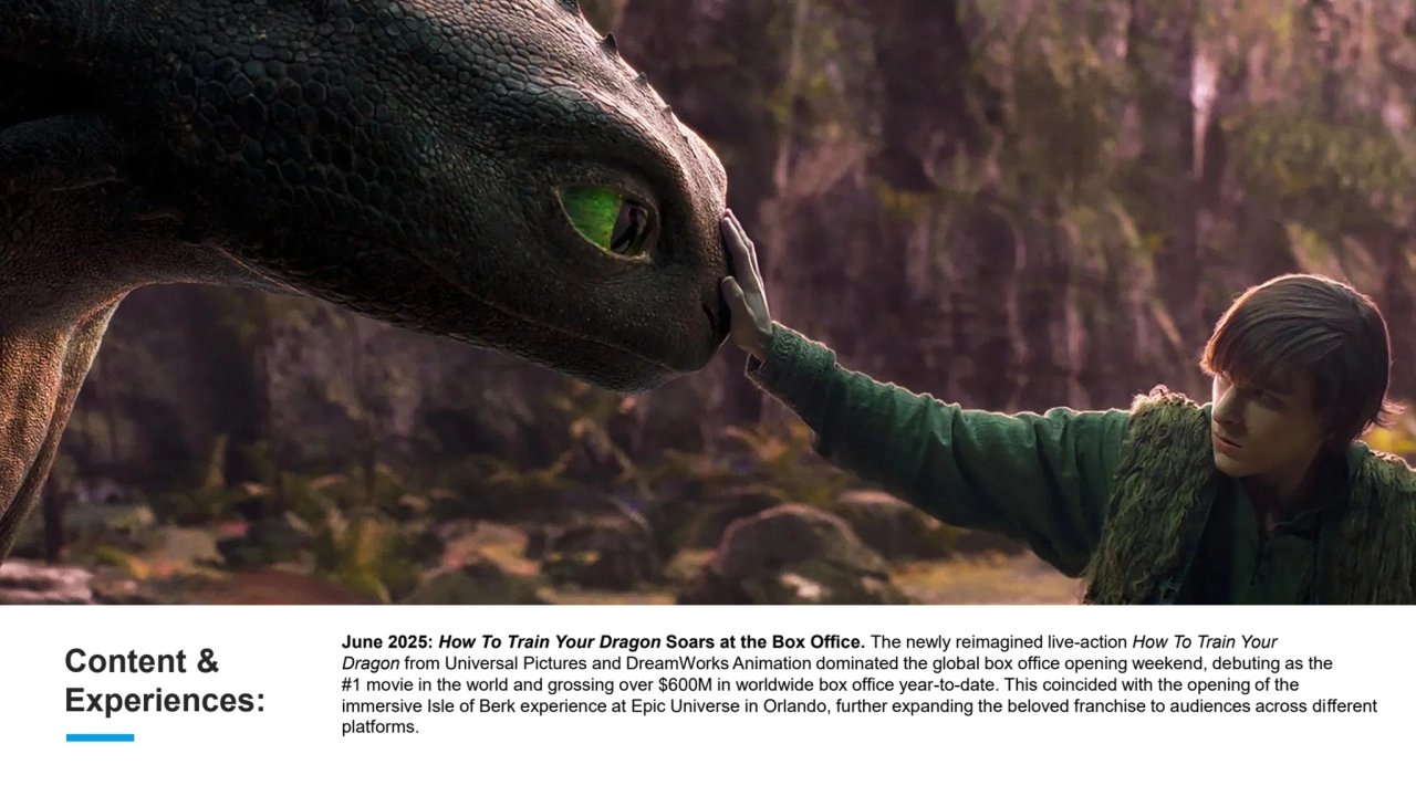 Q 1 2 0 2 3 I N P H O TO S
June 2025: How To Train Your Dragon Soars at the Box Office. The newly reimagined live-action How To Train Your 
Dragon from Universal Pictures and DreamWorks Animation dominated the global box office opening weekend, debuting as the 
#1 movie in the world and grossing over $600M in worldwide box office year-to-date. This coincided with the opening of the 
immersive Isle of Berk experience at Epic Universe in Orlando, further expanding the beloved franchise to audiences across different 
platforms.
Content &
Experiences:
