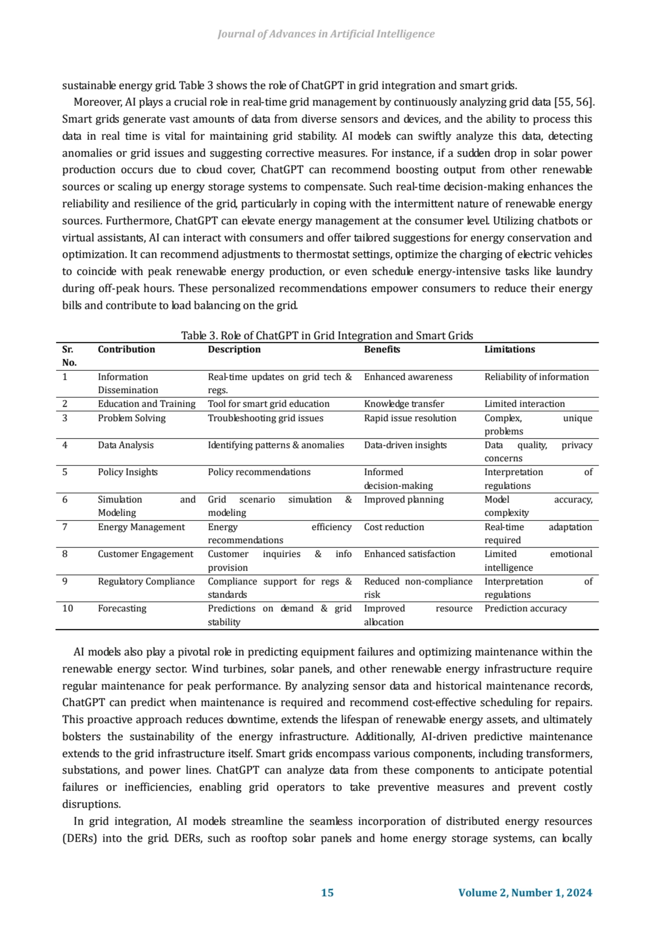 sustainable energy grid. Table 3 shows the role of ChatGPT in grid integration and smart grids.
Mo…