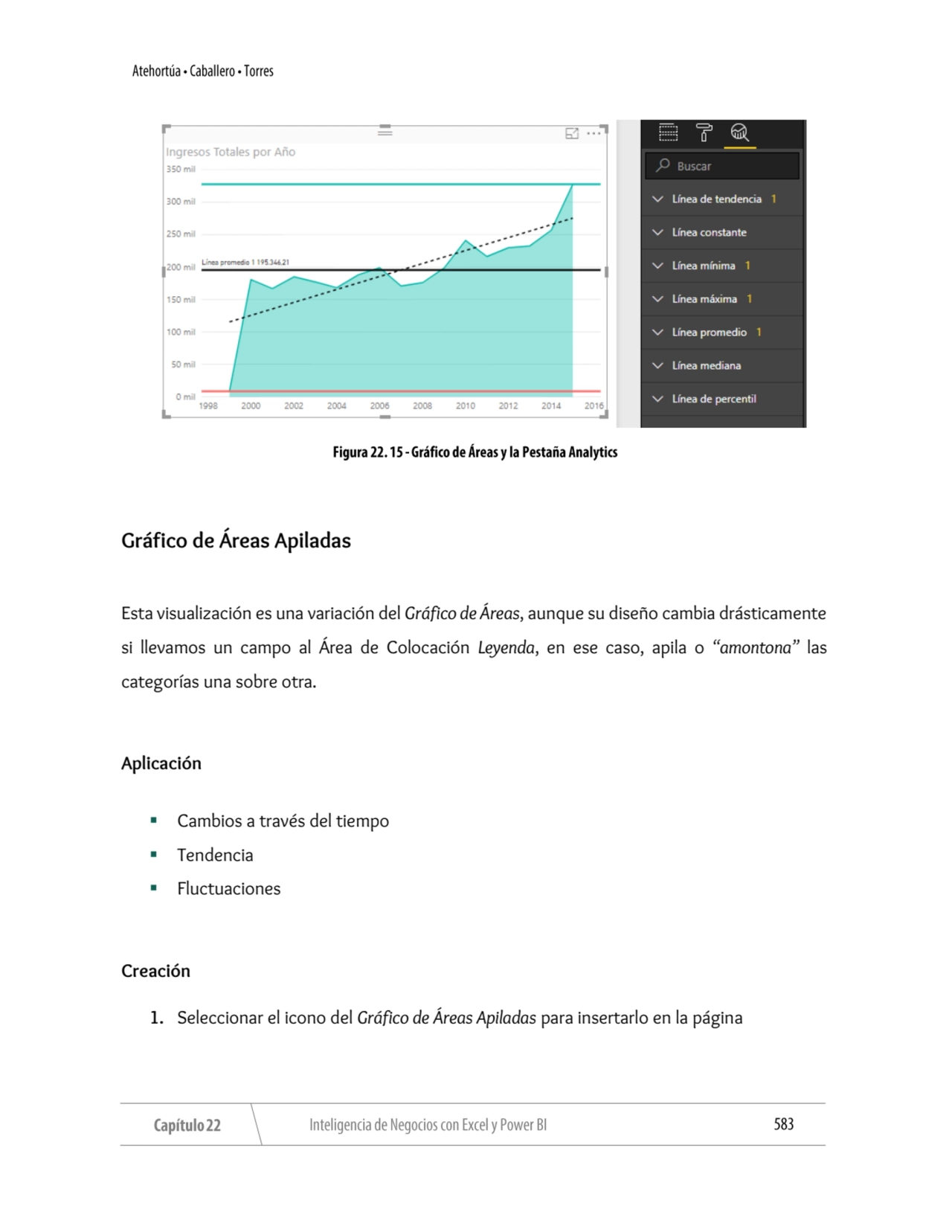 Gráfico de Áreas Apiladas
Esta visualización es una variación del Gráfico de Áreas, aunque su dise…