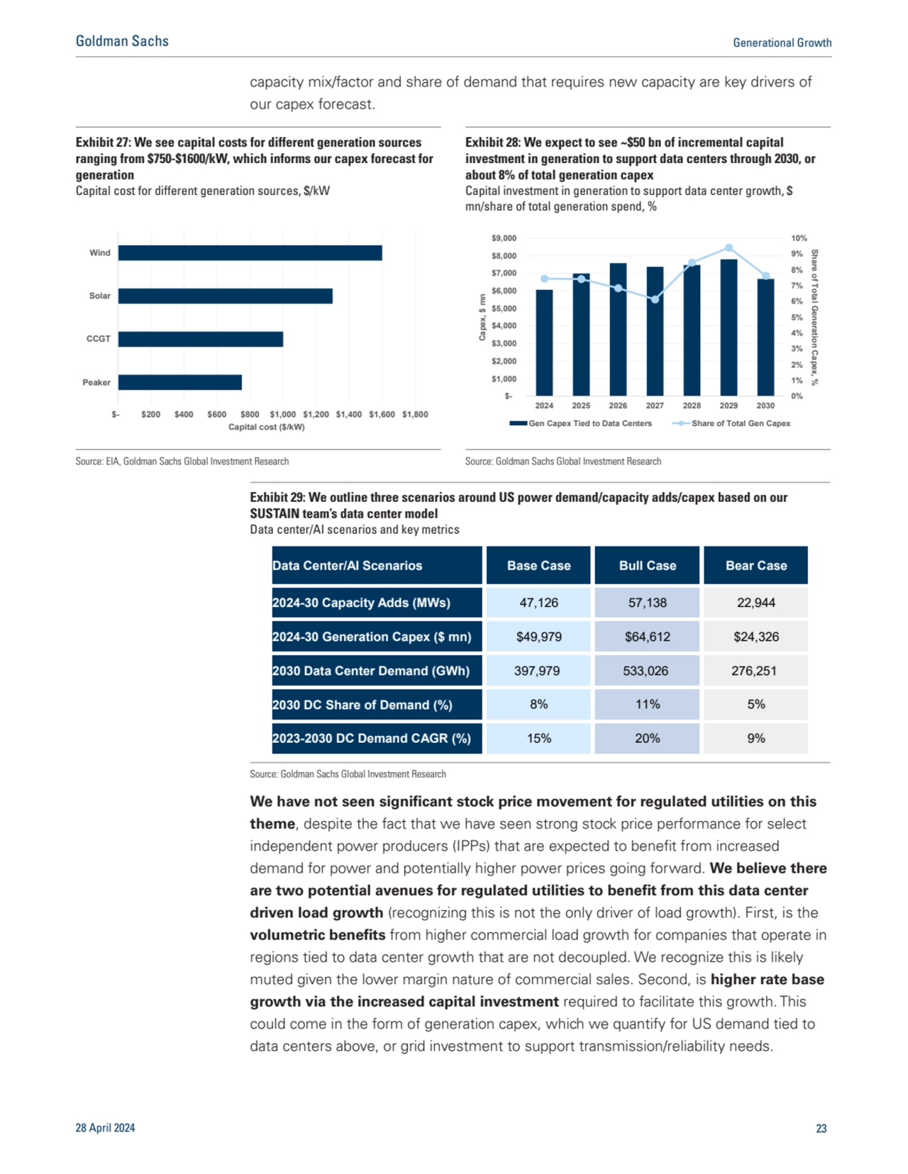 capacity mix/factor and share of demand that requires new capacity are key drivers of
our capex fo…