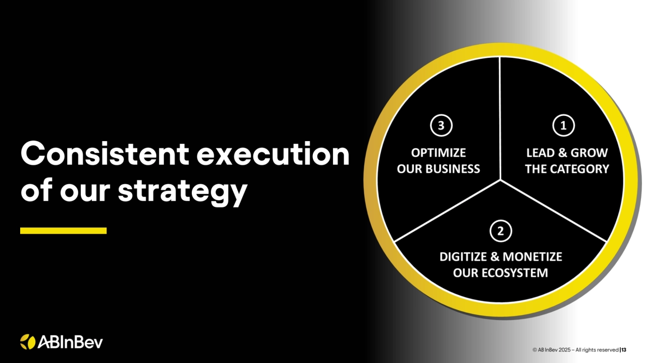 Consistent execution 
of our strategy
© AB InBev 2025 – All rights reserved |13