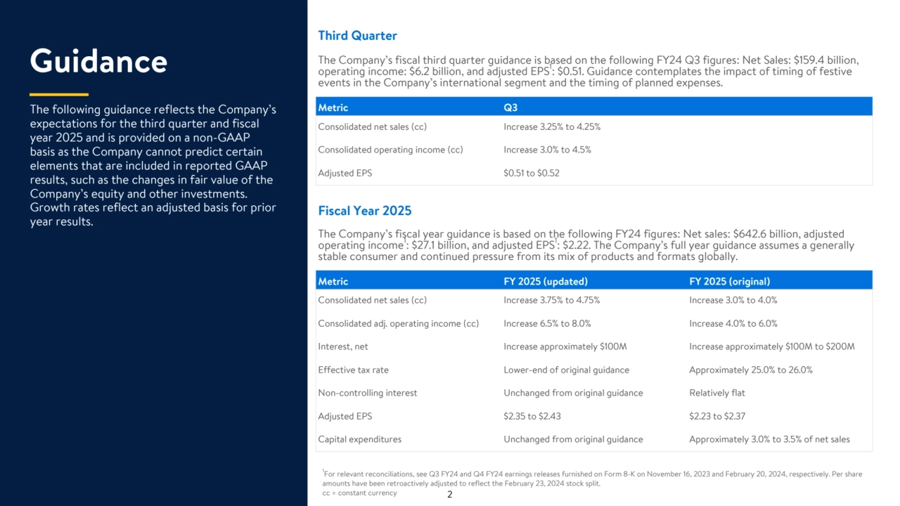 The following guidance reflects the Company’s 
expectations for the third quarter and fiscal 
year 2025 and is provided on a non-GAAP 
basis as the Company cannot predict certain 
elements that are included in reported GAAP 
results, such as the changes in fair value of the 
Company’s equity and other investments. 
Growth rates reflect an adjusted basis for prior 
year results. 
Third Quarter
The Company’s fiscal third quarter guidance is based on the following FY24 Q3 figures: Net Sales: $159.4 billion, 
operating income: $6.2 billion, and adjusted EPS1: $0.51. Guidance contemplates the impact of timing of festive 
events in the Company’s international segment and the timing of planned expenses.
Metric Q3
Consolidated net sales (cc) Increase 3.25% to 4.25%
Consolidated operating income (cc) Increase 3.0% to 4.5%
Adjusted EPS $0.51 to $0.52
Fiscal Year 2025
The Company’s fiscal year guidance is based on the following FY24 figures: Net sales: $642.6 billion, adjusted 
operating income1: $27.1 billion, and adjusted EPS1: $2.22. The Company’s full year guidance assumes a generally 
stable consumer and continued pressure from its mix of products and formats globally.
Metric FY 2025 (updated) FY 2025 (original)
Consolidated net sales (cc) Increase 3.75% to 4.75% Increase 3.0% to 4.0%
Consolidated adj. operating income (cc) Increase 6.5% to 8.0% Increase 4.0% to 6.0%
Interest, net Increase approximately $100M Increase approximately $100M to $200M
Effective tax rate Lower-end of original guidance Approximately 25.0% to 26.0%
Non-controlling interest Unchanged from original guidance Relatively flat
Adjusted EPS $2.35 to $2.43 $2.23 to $2.37
Capital expenditures Unchanged from original guidance Approximately 3.0% to 3.5% of net sales
1
For relevant reconciliations, see Q3 FY24 and Q4 FY24 earnings releases furnished on Form 8-K on November 16, 2023 and February 20, 2024, respectively. Per share 
amounts have been retroactively adjusted to reflect the February 23, 2024 stock split. 
cc = constant currency
Guidance
2
