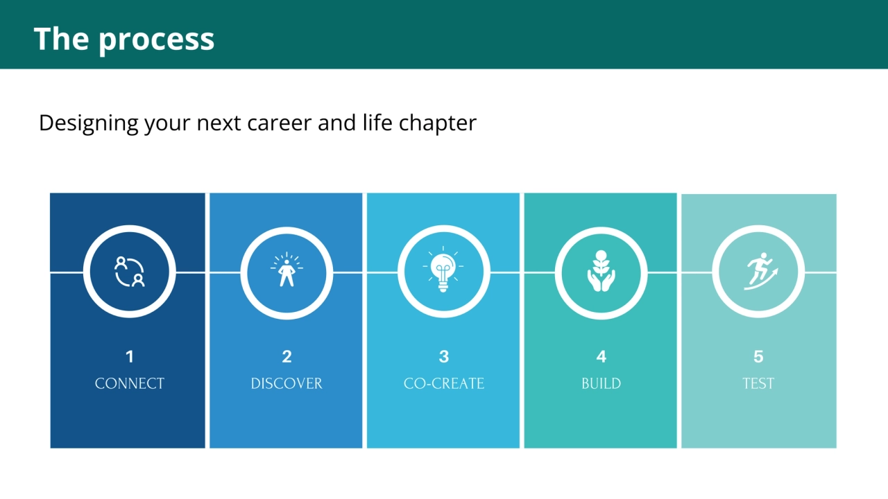 ATcqhuiea,p20r1o3 cess
Where are
the lowest
levels of
risk?
5-Step Ordering Process
1
CONNEC…