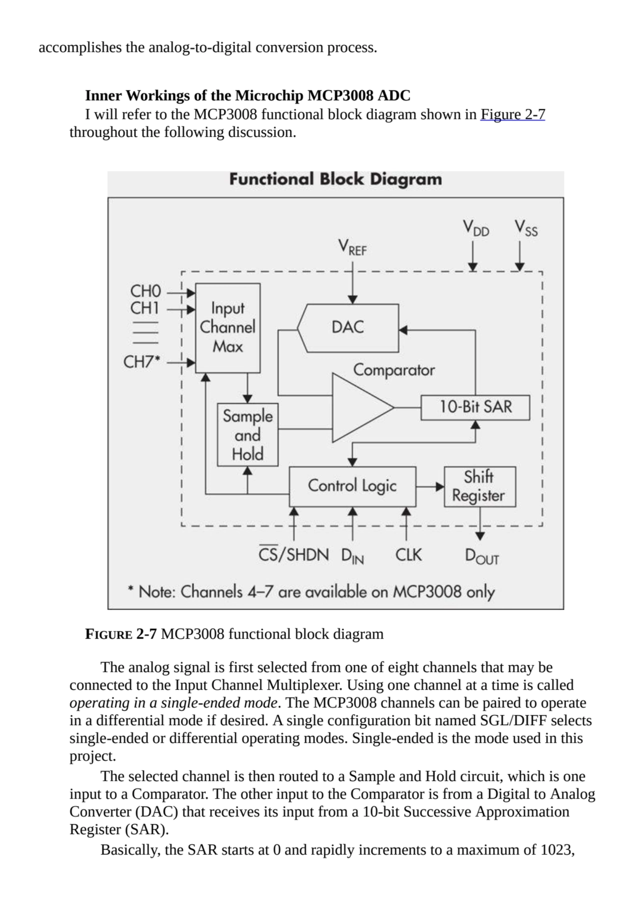 accomplishes the analog-to-digital conversion process.
Inner Workings of the Microchip MCP3008 ADC…