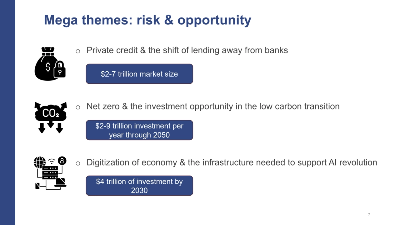 o Private credit & the shift of lending away from banks
Mega themes: risk & opportunity
7
$2-7 t…