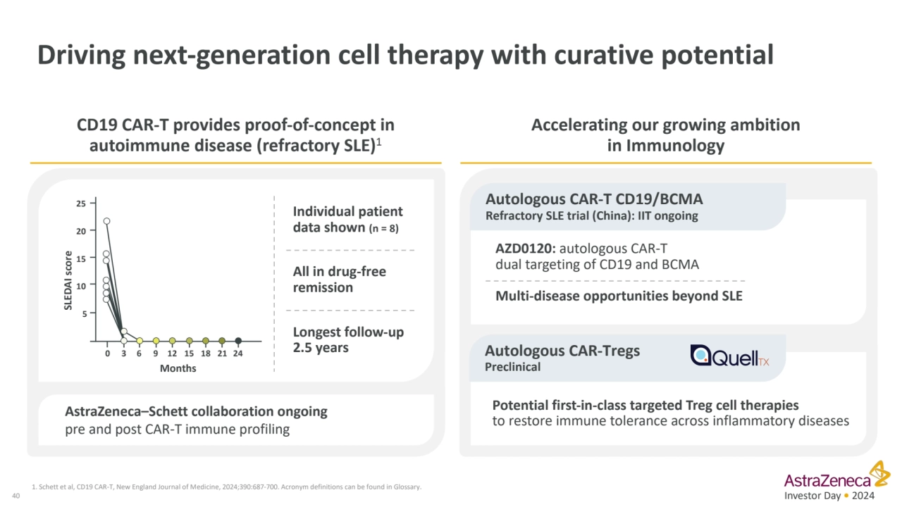 Investor Day • 2024
Driving next-generation cell therapy with curative potential 
40
1. Schett e…