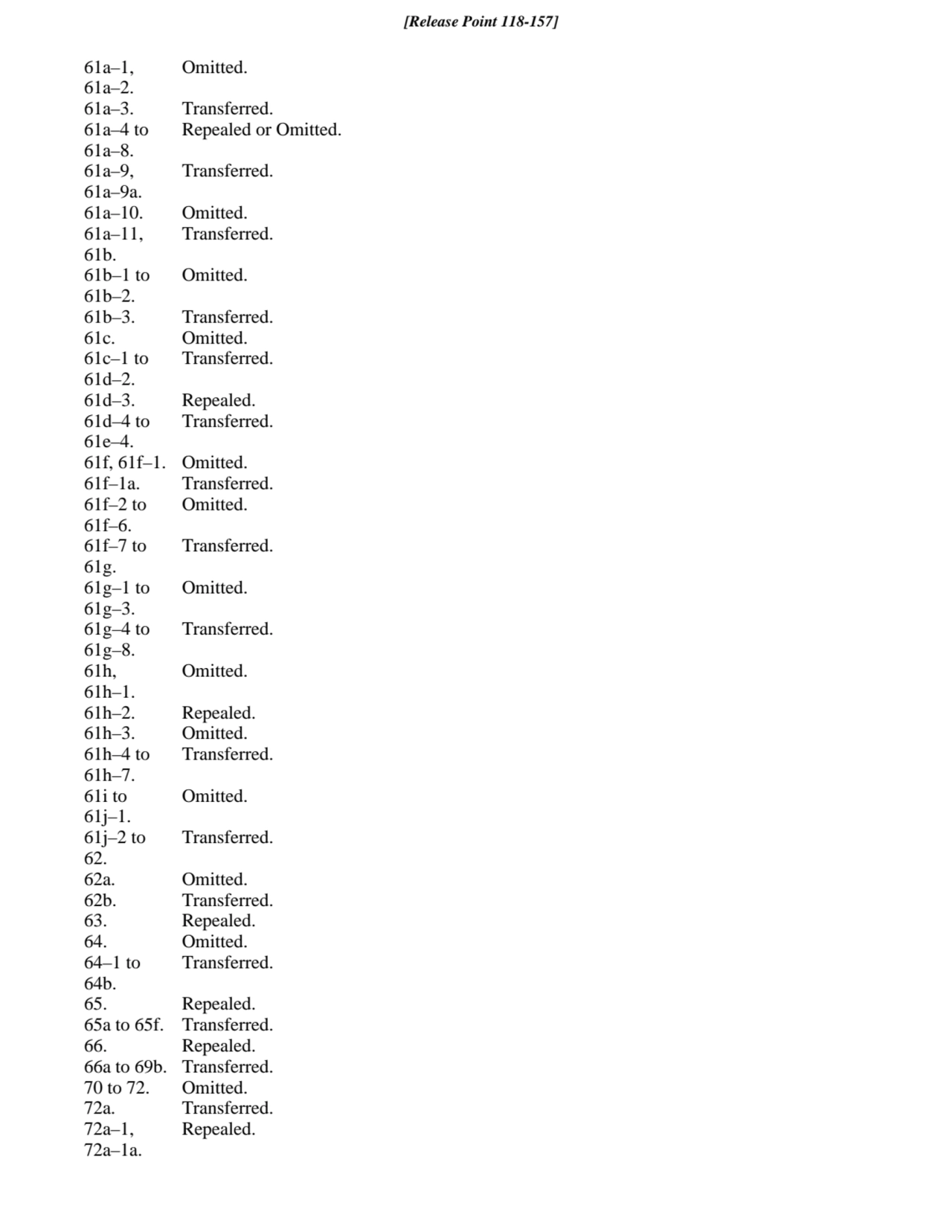 72a–1, Repealed.
72a–1a.
72a. Transferred.
70 to 72. Omitted.
66a to 69b. Transferred.
66. Rep…