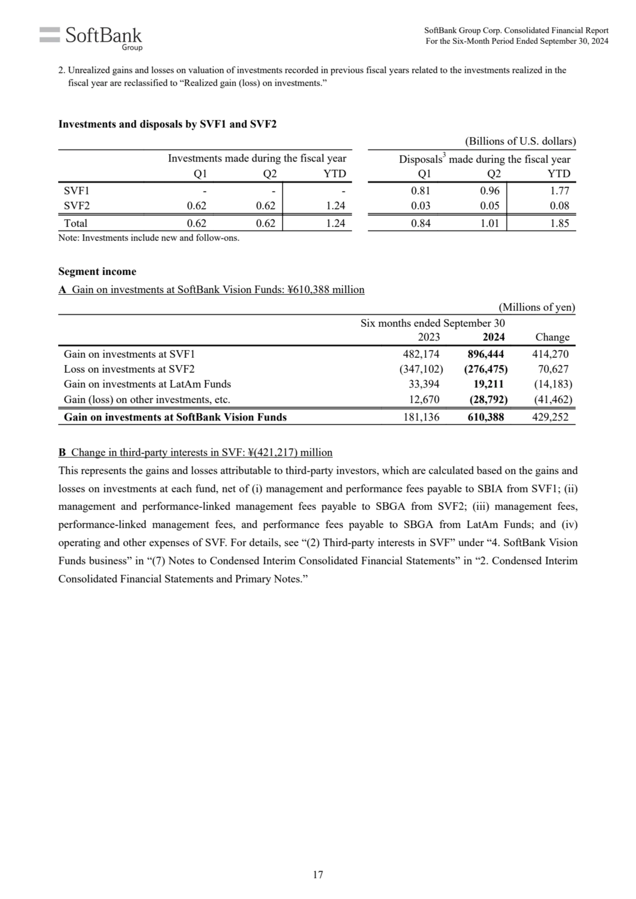 (Billions of U.S. dollars)
Investments made during the fiscal year Disposals3
 made during the fi…