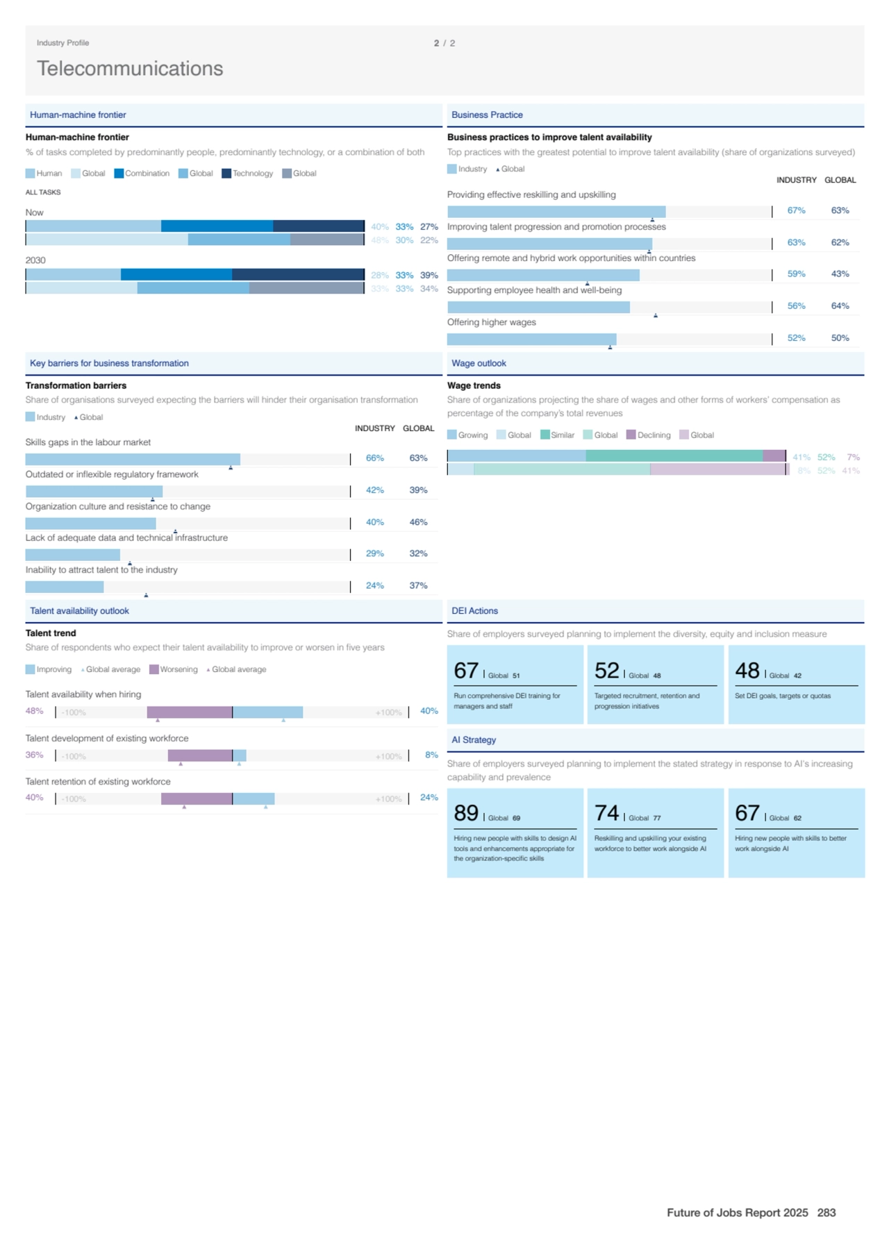 Human-machine frontier
Human-machine frontier
% of tasks completed by predominantly people, predo…