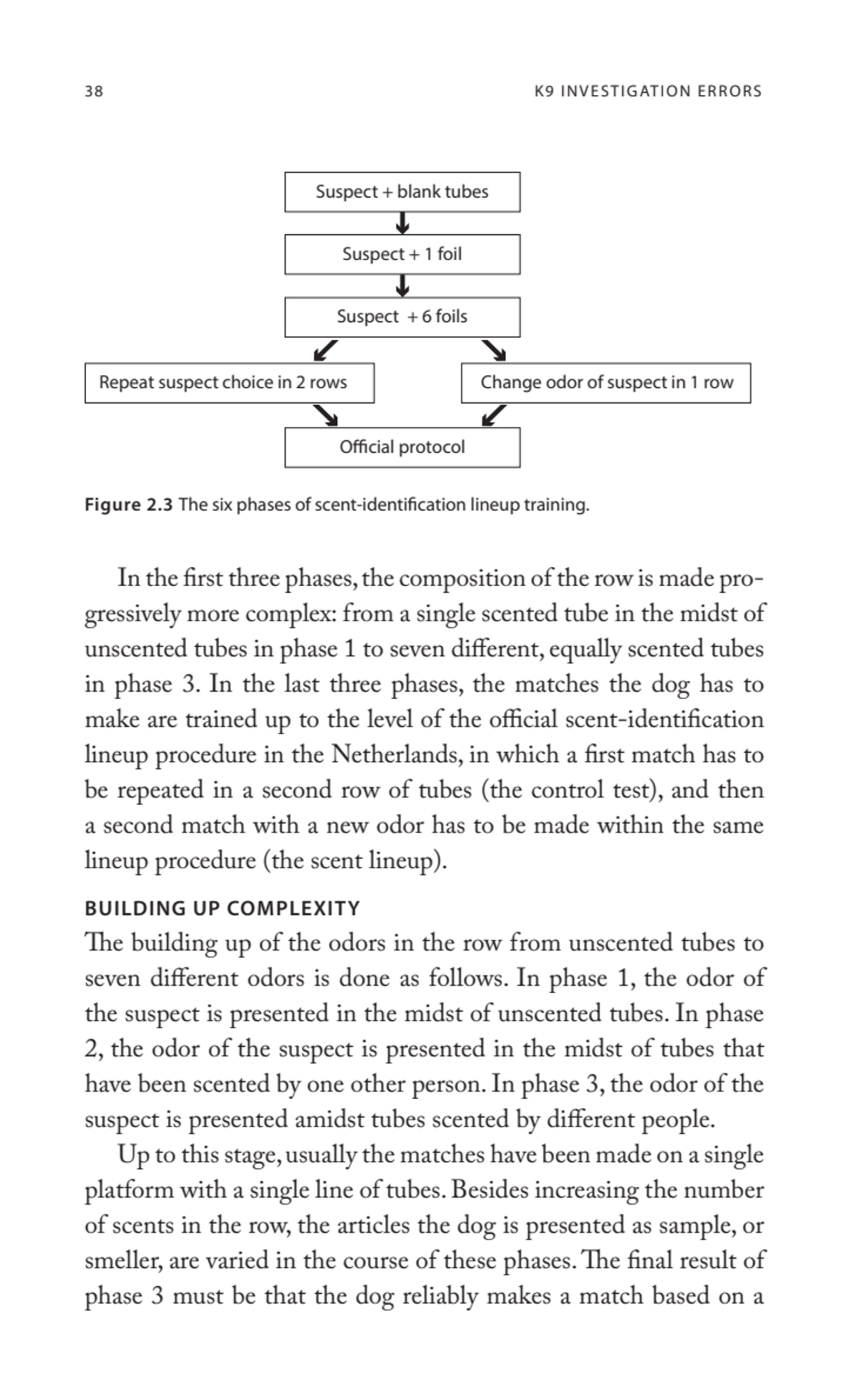 38 K9 INVESTIGATION ERRORS
In the first three phases, the composition of the row is made progress…