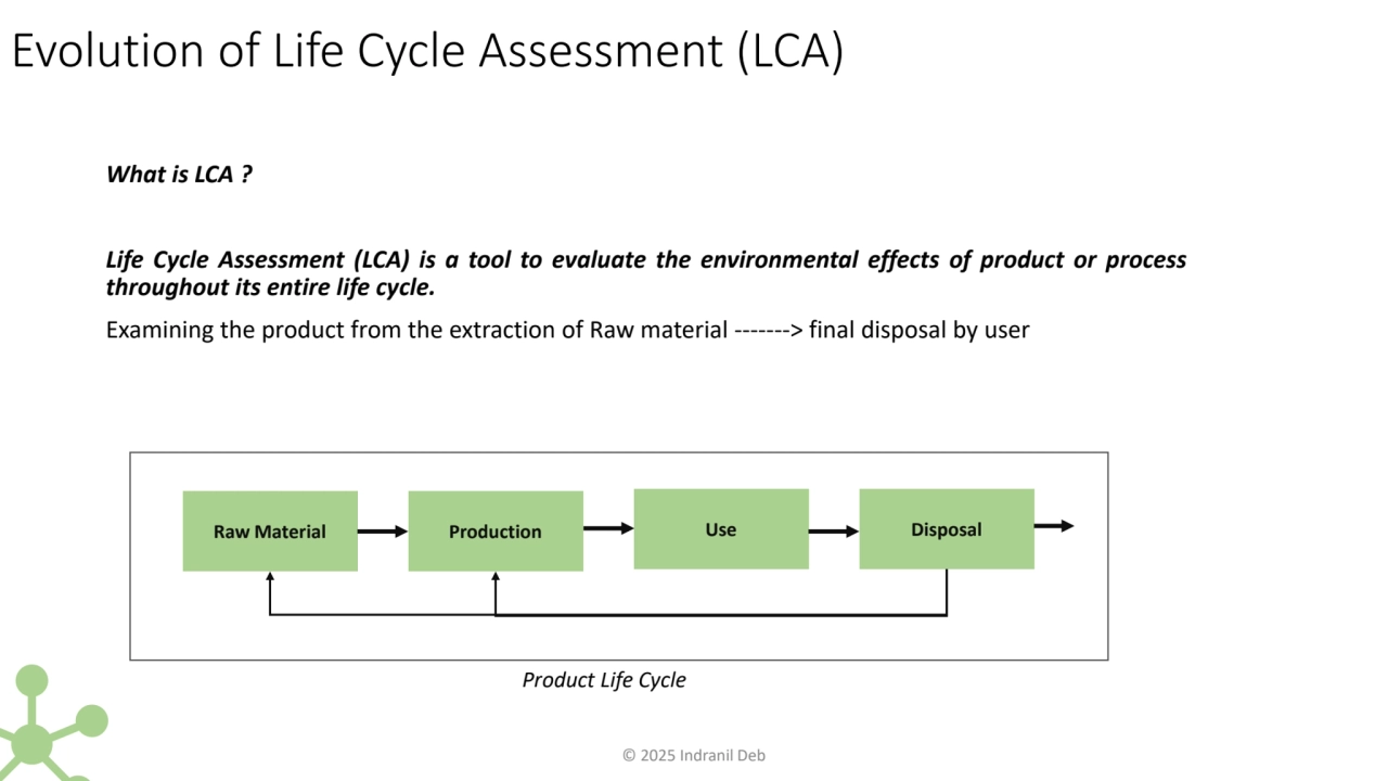 Evolution of Life Cycle Assessment (LCA)
What is LCA ?
Life Cycle Assessment (LCA) is a tool to e…