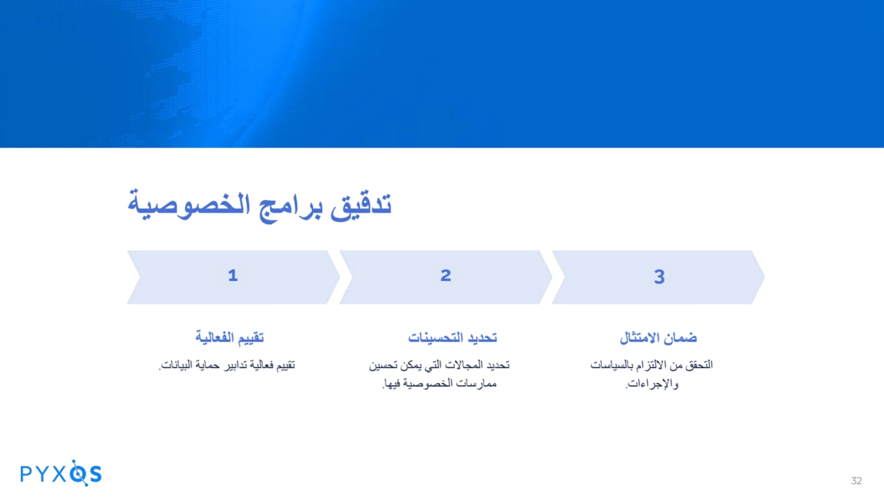 تدقیق برامج الخصوصیة
تقییم الفعالیة
تقییم فعالیة تدابیر حمایة البیانات.
تحدید التحسینات
تحدید ا…
