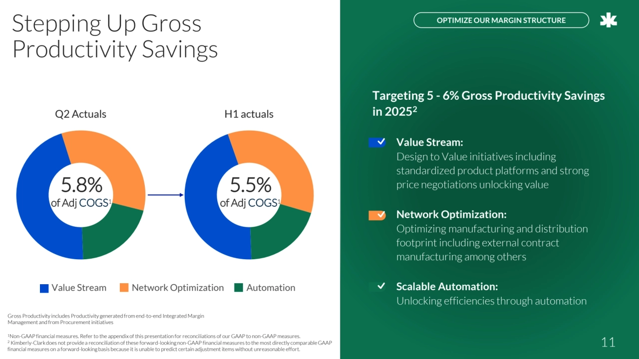 11
Stepping Up Gross 
Productivity Savings
Gross Productivity includes Productivity generated from end-to-end Integrated Margin 
Management and from Procurement initiatives
OPTIMIZE OUR MARGIN STRUCTURE
Targeting 5 - 6% Gross Productivity Savings 
in 20252
Value Stream: 
Design to Value initiatives including 
standardized product platforms and strong 
price negotiations unlocking value
Network Optimization: 
Optimizing manufacturing and distribution 
footprint including external contract 
manufacturing among others
Scalable Automation: 
Unlocking efficiencies through automation
5.8%
of Adj COGS1
Q2 Actuals H1 actuals
Value Stream Network Optimization Automation
1Non-GAAP financial measures. Refer to the appendix of this presentation for reconciliations of our GAAP to non-GAAP measures.
2 Kimberly-Clark does not provide a reconciliation of these forward-looking non-GAAP financial measures to the most directly comparable GAAP 
financial measures on a forward-looking basis because it is unable to predict certain adjustment items without unreasonable effort.
5.5%
of Adj COGS1