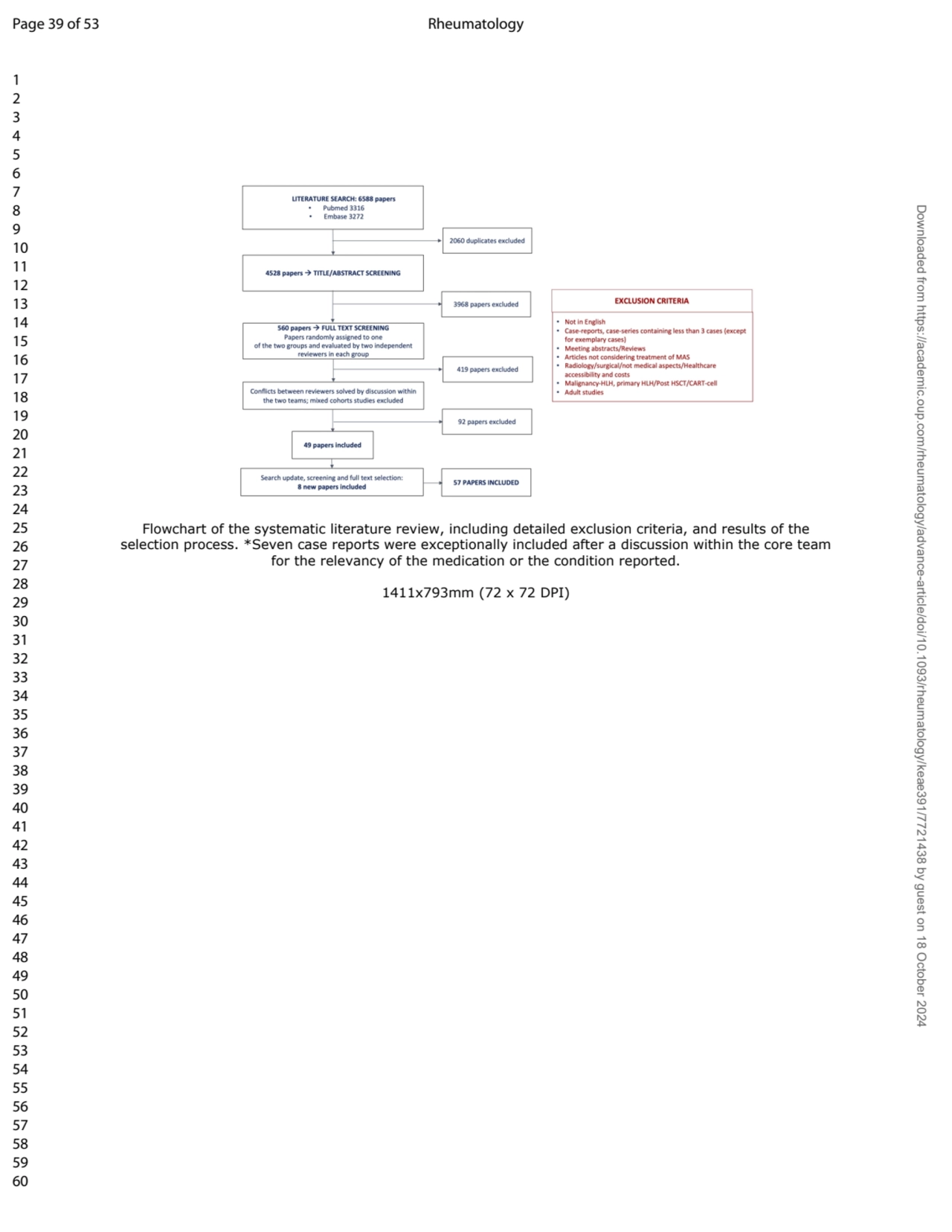 Flowchart of the systematic literature review, including detailed exclusion criteria, and results o…