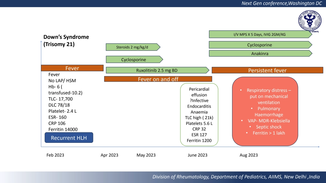 Next Gen conference,Washington DC 
Division of Rheumatology, Department of Pediatrics, AIIMS, New …