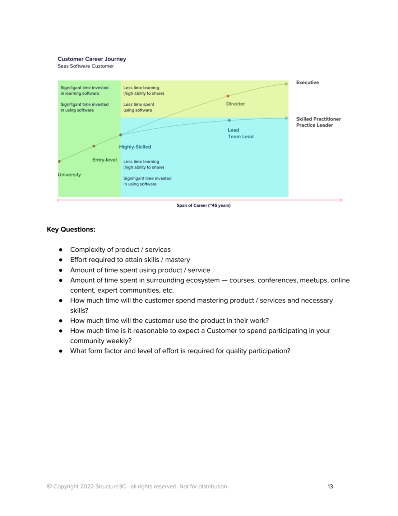 Key Questions:
● Complexity of product / services
● Effort required to attain skills / mastery
●…