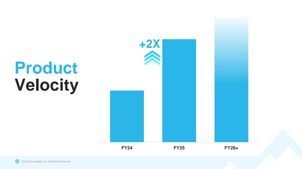 © 2025 Snowflake Inc. All Rights Reserved
FY24 FY25 FY26+
Product
Velocity
+2X