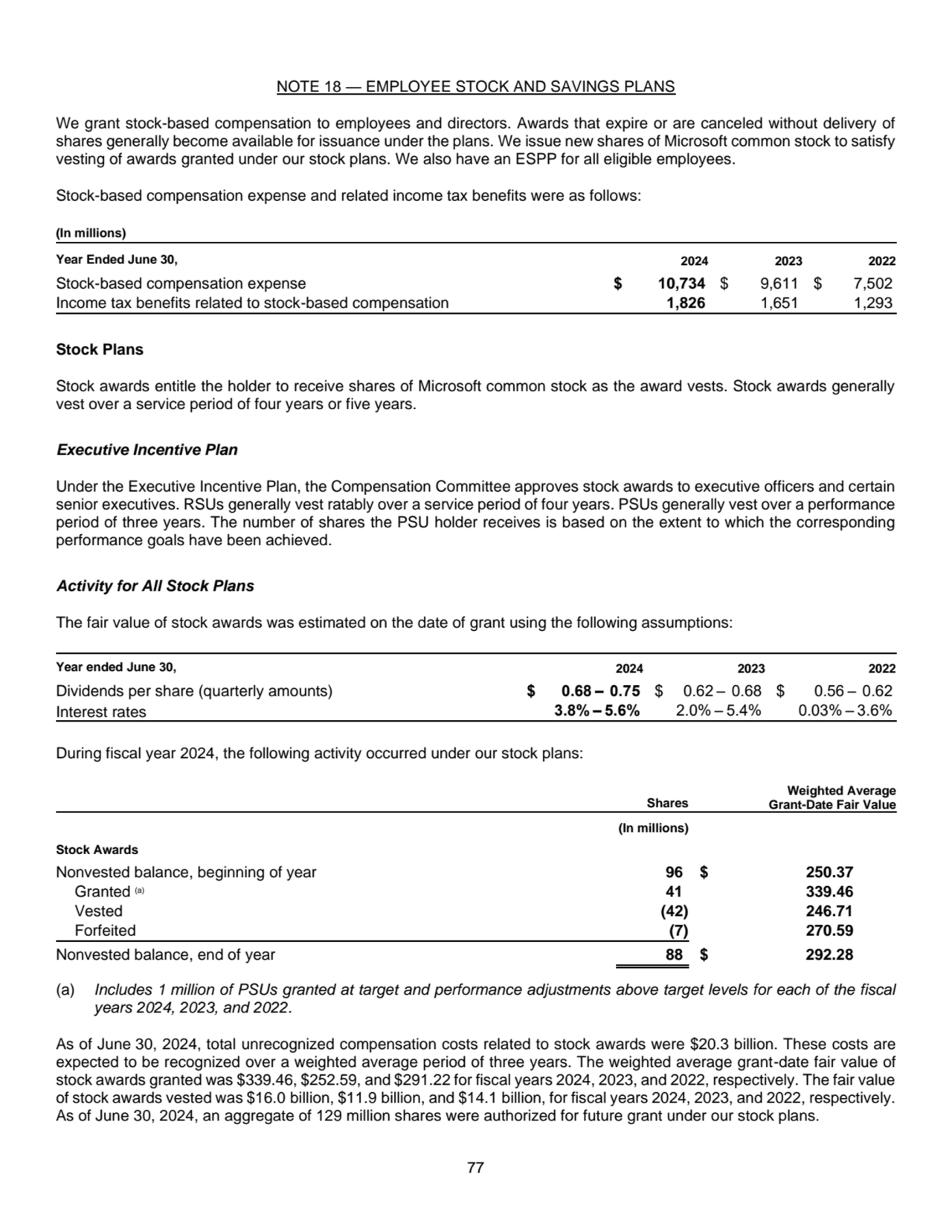 77
NOTE 18 — EMPLOYEE STOCK AND SAVINGS PLANS 
We grant stock-based compensation to employees and…