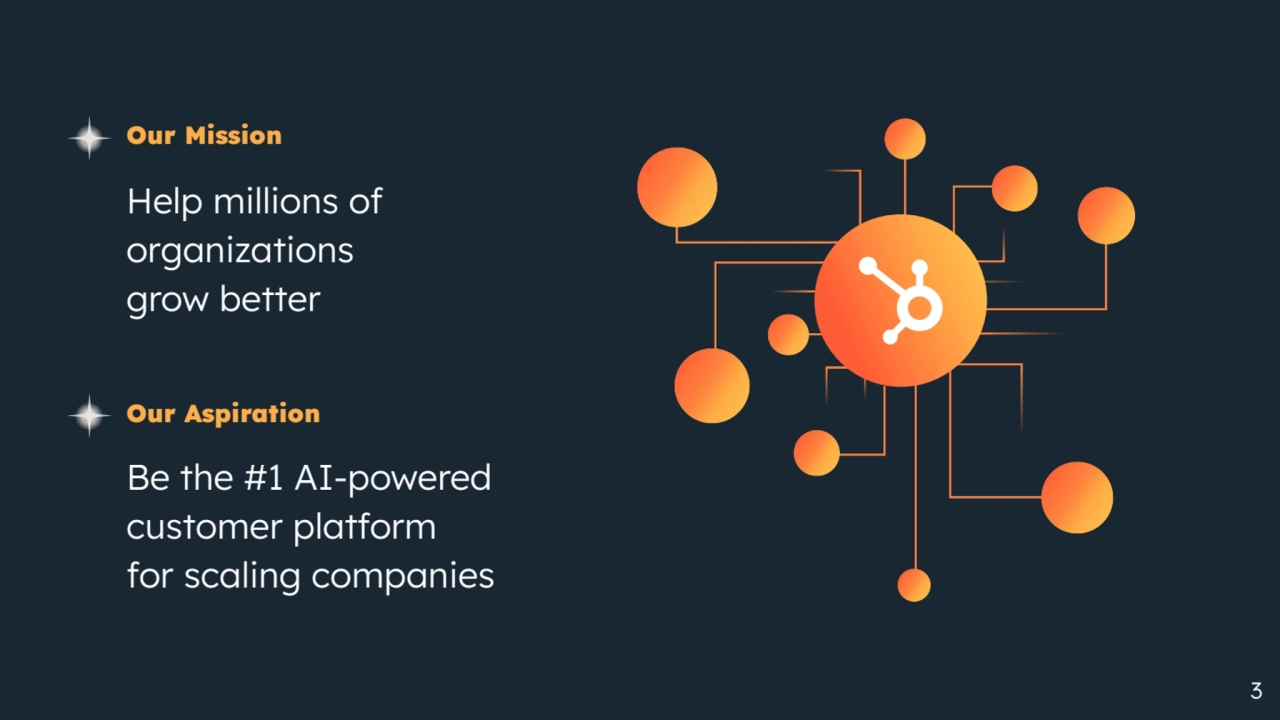 Our Mission
Help millions of
organizations
grow better
3
Our Aspiration
Be the #1 AI-powered
customer platform
for scaling companies