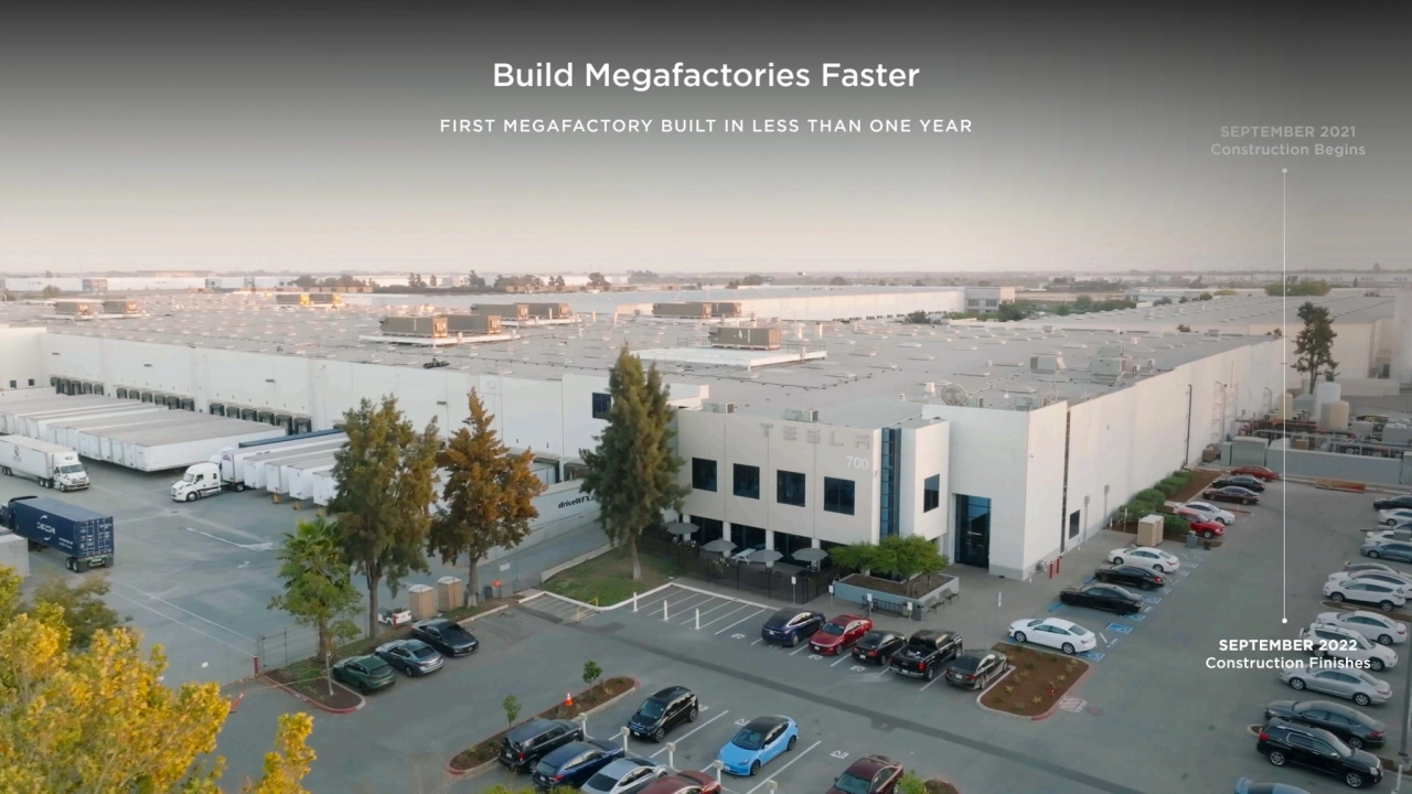 Build Megafactories Faster
FIRST MEGAFACTORY BUILT IN LESS THAN ONE YEAR