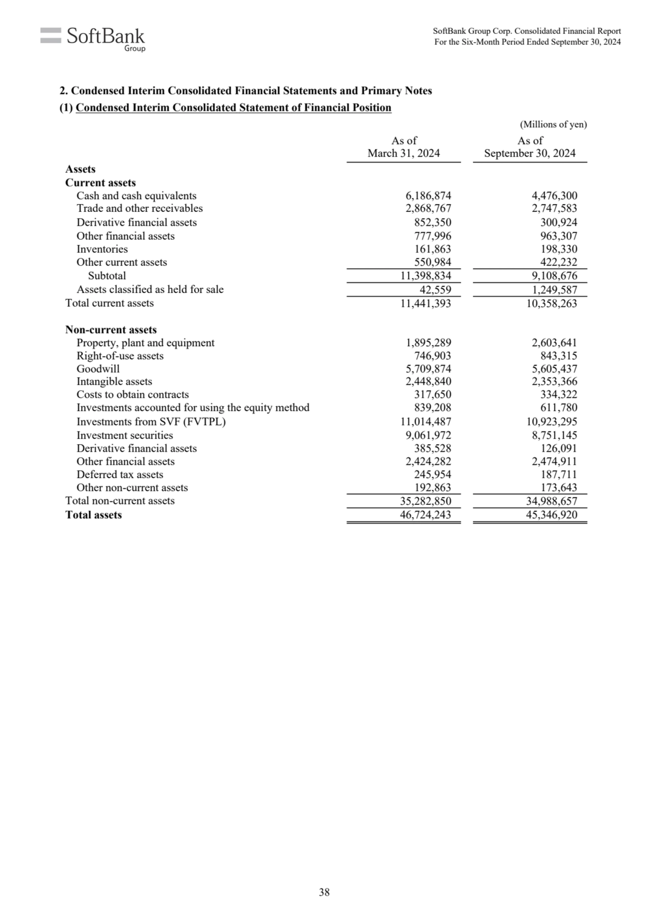 (Millions of yen)
As of
March 31, 2024
As of
September 30, 2024
Assets
Current assets
Cash a…