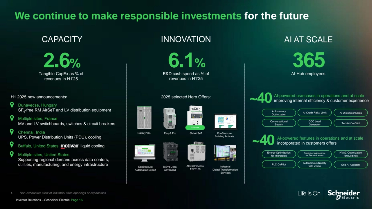 General
We continue to make responsible investments for the future
Investor Relations – Schneider Electric Page 16
CAPACITY INNOVATION AI AT SCALE
6.1%
R&D cash spend as % of 
revenues in H1’25
~40 AI-powered use-cases in operations and at scale 
improving internal efficiency & customer experience
~40 AI-powered features in operations and at scale 
incorporated in customers offers
AI Inventory 
Optimization AI Credit Risk / Limit AI Distributor Sales
Conversational 
Search
CCC Lead 
Generator Tender Co-Pilot
Energy Optimization 
for Microgrids
Predictive Maintenance 
for Electrical assets
HVAC Optimization 
for buildings
PLC CoPilot Autonomous Quality 
with Vision Grid AI Assistant
1. Non-exhaustive view of industrial sites openings or expansions
2.6%
Tangible CapEx as % of 
revenues in H1’25
H1 2025 new announcements1
• Dunavecse, Hungary
• SF6-free RM AirSeT and LV distribution equipment
• Multiple sites, France
• MV and LV switchboards, switches & circuit breakers
• Chennai, India
• UPS, Power Distribution Units (PDU), cooling
• Buffalo, United States liquid cooling
• Multiple sites, United States
• Supporting regional demand across data centers, 
utilities, manufacturing, and energy infrastructure
Galaxy VXL
SF6-free
EcoStruxure 
Automation Expert
2025 selected Hero Offers:
365
AI-Hub employees 
Easy9 Pro SM AirSeT EcoStruxure
Building Activate
TeSys Deca
Advanced
Altivar Process
ATV6100
Industrial 
Digital Transformation
Services