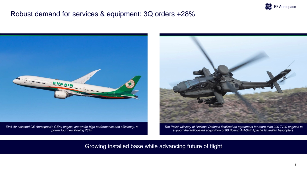 Growing installed base while advancing future of flight
Robust demand for services & equipment: 3Q…